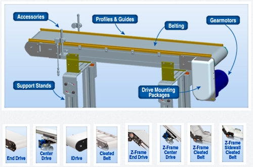 Dorner 3200 series conveyor belt